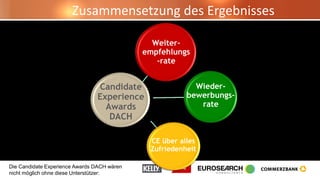 Die Candidate Experience Awards DACH wären
nicht möglich ohne diese Unterstützer:
Candidate
Experience
Awards
DACH
Zusammensetzung des Ergebnisses
Weiter-
empfehlungs
-rate
Wieder-
bewerbungs-
rate
CE über alles
Zufriedenheit
 