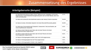 Die Candidate Experience Awards DACH wären
nicht möglich ohne diese Unterstützer:
Zusammensetzung des Ergebnisses
Arbeitgeberseite (Beispiel)
 