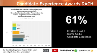 Die Candidate Experience Awards DACH wären
nicht möglich ohne diese Unterstützer:
Candidate Experience Awards DACH
61%
Erhalten 4 und 5
Sterne für die
Candidate Experience
 