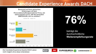 Die Candidate Experience Awards DACH wären
nicht möglich ohne diese Unterstützer:
Candidate Experience Awards DACH
76%
beträgt die
durchschnittliche
Weiterempfehlungsrate
 