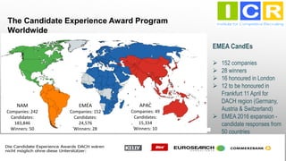 NAM
Companies: 242
Candidates:
183,846
Winners: 50
APAC
Companies: 49
Candidates:
15,334
Winners: 10
EMEA
Companies: 152
Candidates:
24,576
Winners: 28
EMEA CandEs
 152 companies
 28 winners
 16 honoured in London
 12 to be honoured in
Frankfurt 11 April for
DACH region (Germany,
Austria & Switzerland)
 EMEA 2016 expansion -
candidate responses from
50 countries
The Candidate Experience Award Program
Worldwide
 