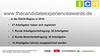 www.thecandidateexperienceawards.de
…in der DACH-Region in 2016:
• 87 Arbeitgeber haben sich registriert
• 1. Runde Arbeitgeberbefragung: 58 Arbeitgeber
• 2. Runde Bewerberbefragung: 25 Arbeitgeber
• 12 Arbeitgeber können ausgezeichnet werden
• 2300+ Bewerberurteile
 