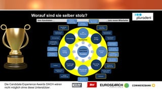 Die Candidate Experience Awards DACH wären
nicht möglich ohne diese Unterstützer:
Worauf sind sie selber stolz?
 