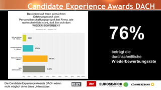 Die Candidate Experience Awards DACH wären
nicht möglich ohne diese Unterstützer:
Candidate Experience Awards DACH
76%
beträgt die
durchschnittliche
Wiederbewerbungsrate
 