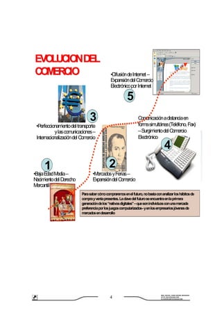 Ceadex E Commerce Clases 1 Y 2