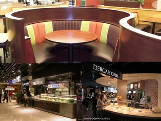 Restaurant Presentation