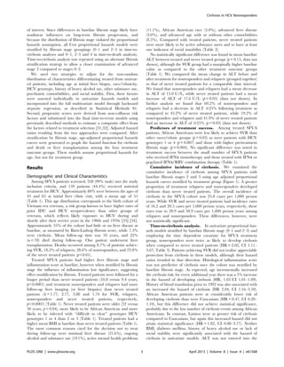 of interest. Since differences in baseline fibrosis stage likely have
nonlinear influences on long-term fibrosis progression, and
because the distribution of fibrosis stage violated the proportional
hazards assumption, all Cox proportional hazards models were
stratified by fibrosis stage groupings (0–1 and 2–3 in time-to-
cirrhosis analyses and 0–1, 2–3 and 4 in time-to-death analysis).
Time-to-cirrhosis analysis was repeated using an alternate fibrosis
stratification strategy to allow a closer examination of advanced
stage 3 compared to stages 0–2.
We used two strategies to adjust for the non-random
distribution of characteristics differentiating treated from untreat-
ed patients, including age at initial liver biopsy, race/ethnicity,
HCV genotype, history of heavy alcohol use, other substance use,
psychiatric comorbidities, and social stability. First, these factors
were assessed individually in univariate hazards models and
incorporated into the full multivariate model through backward
stepwise regression, as described in Statistical Methods S1.
Second, propensity scores were derived from non-collinear risk
factors and substituted into the final time-to-event models using
previously described methods to estimate a composite effect from
the factors related to treatment selection [31,32]. Adjusted hazard
ratios resulting from the two approaches were compared. After
stratification by fibrosis stage, age-adjusted proportional hazards
curves were generated to graph the hazard function for cirrhosis
and death or liver transplantation among the four treatment
outcome groups. These models assume proportional hazards for
age, but not for treatment group.
Results
Demographic and Clinical Characteristics
Among SFVA patients screened, 358 (99% male) met the study
inclusion criteria, and 159 patients (44.4%) received antiviral
treatment for HCV. Approximately 80% were between the ages of
45 and 65 at initial liver clinic visit, with a mean age of 51
(Table 1). This age distribution corresponds to the birth cohort of
Vietnam era veterans, a risk group known to have higher rates of
prior IDU and HCV seroprevalence than other groups of
veterans, which reflects likely exposure to HCV during and
shortly after their service years in the 1960s and 1970s [33] [34].
Approximately 55% of the cohort had little or no liver disease at
baseline, as measured by Batts-Ludwig fibrosis score, while 7.3%
were cirrhotic. Mean follow-up time was 10 years, and 22%
(n = 78) died during follow-up. One patient underwent liver
transplantation. Deaths occurred among 8.7% of patients achiev-
ing SVR, 18.2% of relapsers, 28.6% of nonresponders, and 23.8%
of the never treated patients (p,0.01).
Treated SFVA patients had higher liver fibrosis stage and
inflammation score at baseline, however when stratified by fibrosis
stage the influence of inflammation lost significance, suggesting
effect modification by fibrosis. Treated patients were followed for a
longer period than never treated patients (10.8 versus 9.4 years,
p,0.0001) and treatment nonresponders and relapsers had more
follow-up liver imaging (or liver biopsies) than never treated
patients (xx = 1.77, 2.77, 3.88 and 1.74 for SVR, relapsers,
nonresponders and never treated patients, respectively,
p,0.0001) (Table 1). Never treated patients were older (52 versus
50 years, p = 0.04), more likely to be African American and more
likely to be infected with ‘‘difficult to clear’’ genotypes HCV
genotypes 1 or 4 than 2 or 3 (Table 1). Treated patients had a
higher mean BMI at baseline than never treated patients (Table 1).
The most common reasons cited for the decision not to treat
during follow-up were minimal liver disease (21.6%), ongoing
alcohol and substance use (19.1%), active mental health problems
(11.1%), African American race (5.0%), advanced liver disease
(3.0%), and advanced age with or without other comorbidities
(8.5%). Compared with treated patients, never treated patients
were more likely to be active substance users and to have at least
one indicator of social instability (Table 2).
No statistically significant difference was found in mean baseline
ALT between treated and never treated groups (p = 0.15, data not
shown), although the SVR group had a marginally higher baseline
value as compared to the other treatment outcome groups
(Table 1). We compared the mean change in ALT before and
after treatment for nonresponders and relapsers (grouped together)
to that of never treated patients for a comparable time interval.
We found that nonresponders and relapsers had a mean decrease
in ALT of 15.0 U/L, while never treated patients had a mean
increase of ALT of 17.6 U/L (p = 0.05) (data not shown). In
further analysis we found that 69.2% of nonresponders and
relapsers had a decrease in ALT $25% following treatment as
compared to 45.2% of never treated patients, while 19.2% of
nonresponders and relapsers and 41.9% of never treated patients
had an increase in ALT of $25% (p = 0.03) (data not shown).
Predictors of treatment success. Among treated SFVA
patients, African Americans were less likely to achieve SVR than
other races/ethnic groups (p = 0.03) as were patients with HCV
genotypes 1 or 4 (p = 0.007) and those with higher pretreatment
fibrosis stage (p = 0.004). No significant difference was noted in
treatment success between the small number of SFVA patients
who received IFNa monotherapy and those treated with IFNa or
pegylated IFNa/RBV combination therapy (Table 1).
Cumulative incidence of cirrhosis. We examined the
cumulative incidence of cirrhosis among SFVA patients with
baseline fibrosis stages 2 and 3 using age adjusted proportional
hazards curves stratified by treatment group (Figure 1). A greater
proportion of treatment relapsers and nonresponders developed
cirrhosis than never treated patients. The overall incidence of
cirrhosis in the SFVA cohort was 25.8 cases per 1,000 person
years. While SVR and never treated patients had incidence rates
of 16.2 and 20.5 cases per 1,000 person years, respectively, these
rates rose to 28.9 and 58.9 cases per 1,000 person years among
relapsers and nonresponders. These differences, however, were
not statistically significant.
Time-to-cirrhosis analysis. In univariate proportional haz-
ards models stratified by baseline fibrosis stage (0–1 and 2–3) and
employing the time dependent covariate for SFVA treatment
group, nonresponders were twice as likely to develop cirrhosis
when compared to never treated patients (HR = 2.02, CI 1.11–
3.67, Table 3). Patients achieving SVR did not realize appreciable
protection from cirrhosis in these models, although their hazard
ratios trended in that direction. Histological inflammation score
was not predictive of cirrhosis once the cohort was stratified by
baseline fibrosis stage. As expected, age incrementally increased
the cirrhosis risk; for every additional year there was a 5% increase
in the hazard of developing cirrhosis (HR, 1.05 CI 1.01–1.09).
History of blood transfusion prior to 1992 was also associated with
an increased the hazard of cirrhosis (HR 2.04, CI 1.16–3.59).
African American patients were at considerably lower risk of
developing cirrhosis than were Caucasians (HR = 0.47, CI 0.20–
1.10), but this difference did not achieve statistical significance,
probably due to the low number of cirrhosis events among African
Americans. In contrast, Latinos were at greater risk of cirrhosis
compared to Caucasians, but again this increased hazard did not
attain statistical significance (HR = 1.82, CI 0.88–3.77). Neither
BMI, diabetes mellitus, history of heavy alcohol use or lack of
social stability were significantly associated with the hazard of
cirrhosis in univariate models. ALT was not entered into the
Cirrhosis in HCV Nonresponders
PLOS ONE | www.plosone.org 3 April 2013 | Volume 8 | Issue 4 | e61568
 