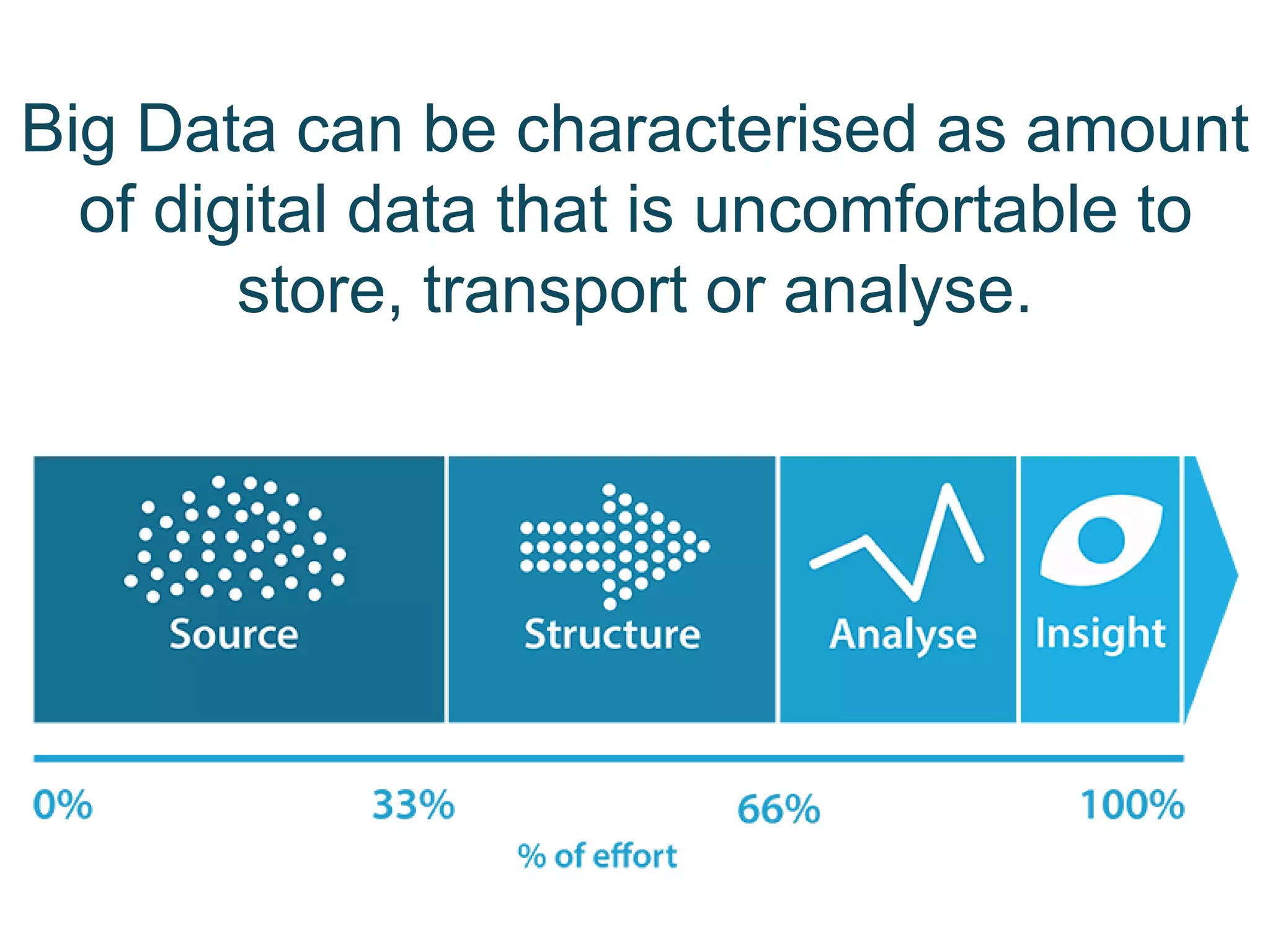 Big Data can be characterised as amount
of digital data that is uncomfortable to
store, transport or analyse.
 