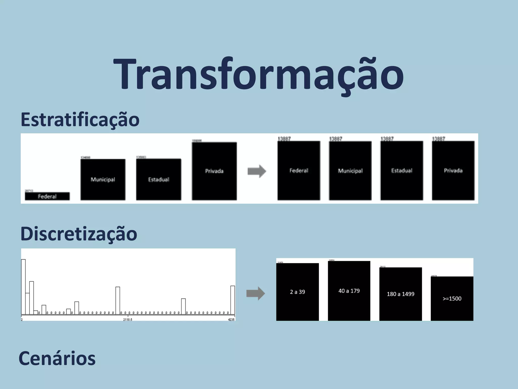 Transformação
Estratificação
Discretização
Cenários
 