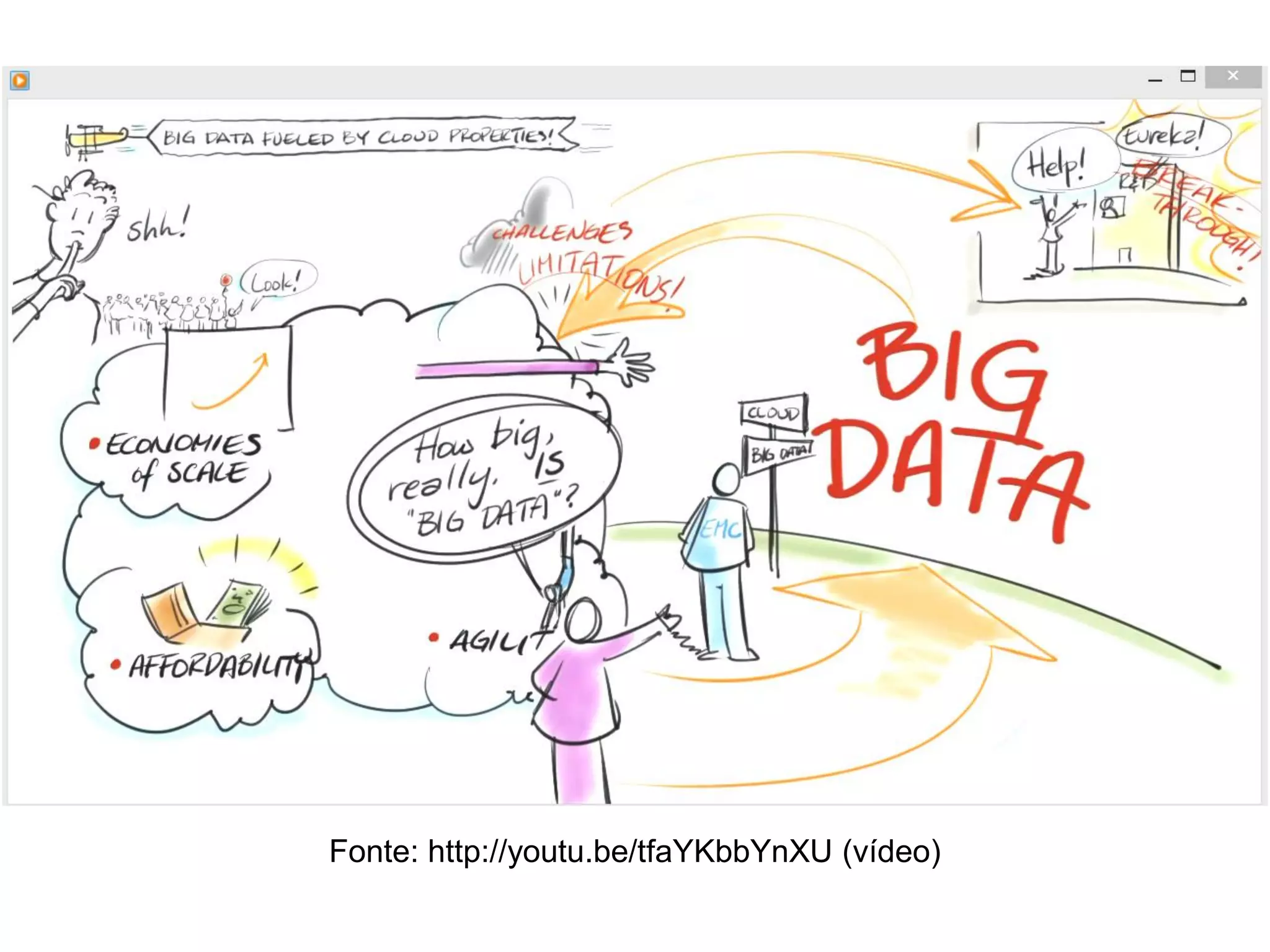 Fonte: http://youtu.be/tfaYKbbYnXU (vídeo)
 