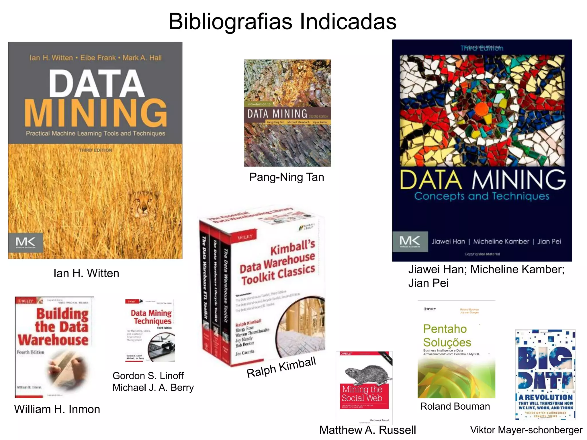 William H. Inmon
Ian H. Witten
Pang-Ning Tan
Jiawei Han; Micheline Kamber;
Jian Pei
Matthew A. Russell
Gordon S. Linoff
Michael J. A. Berry
Viktor Mayer-schonberger
Bibliografias Indicadas
Roland Bouman
 