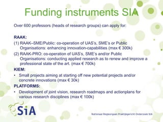 Funding instruments SIA
Over 600 professors (heads of research groups) can apply for:
RAAK:
(1) RAAK–SME/Public: co-operation of UAS’s, SME’s or Public
Organisations: enhancing innovation-capabilities (max € 300k)
(2) RAAK-PRO: co-operation of UAS’s, SME’s and/or Public
Organisations: conducting applied research as to renew and improve a
professional state of the art. (max € 700k)
KIEM:
• Small projects aiming at starting off new potential projects and/or
concrete innovations (max € 30k)
PLATFORMS:
• Development of joint vision, research roadmaps and actionplans for
various research disciplines (max € 100k)
 