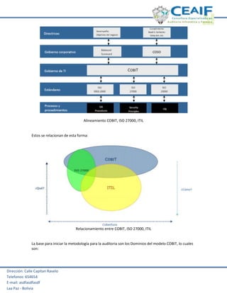 Dirección: Calle Capitan Ravelo
Telefonos: 654654
E-mail: asdfasdfasdf
Laa Paz - Bolivia
Alineamiento COBIT, ISO 27000, ITIL
Estos se relacionan de esta forma:
Relacionamiento entre COBIT, ISO 27000, ITIL
La base para iniciar la metodología para la auditoria son los Dominios del modelo COBIT, lo cuales
son:
 