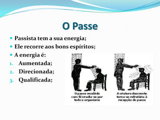 O Passe
 Passista tem a sua energia;
 Ele recorre aos bons espíritos;
 A energia é:
1. Aumentada;
2. Direcionada;
3. Qualificada;
 