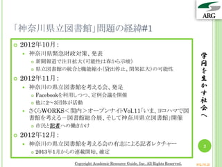 「神奈川県立図書館」問題の経緯#1
   2012年10月：
       神奈川県緊急財政対策、発表                                                                 学
           新聞報道で注目拡大（可能性は春から示唆）                                                      問
           県立図書館の統合と機能縮小（貸出停止、閉架拡大）の可能性                                              を
   2012年11月：                                                                         生
       神奈川の県立図書館を考える会、発足                                                             か
           Facebookを利用しつつ、定例会議を開催                                                    す
           他に2～3団体が活動                                                                社
       さくらWORKS＜関内＞オープンナイトVol.11「いま、ヨコハマで図                                           会
        書館を考える－図書館総合展、そして神奈川県立図書館」開催                                                  へ
           市民と記者への働きかけ
   2012年12月：
       神奈川の県立図書館を考える会の有志による記者レクチャー                                                     2
           2013年1月からの連載開始、確定

                     Copyright Academic Resource Guide, Inc. All Rights Reserved.   arg.ne.jp
 