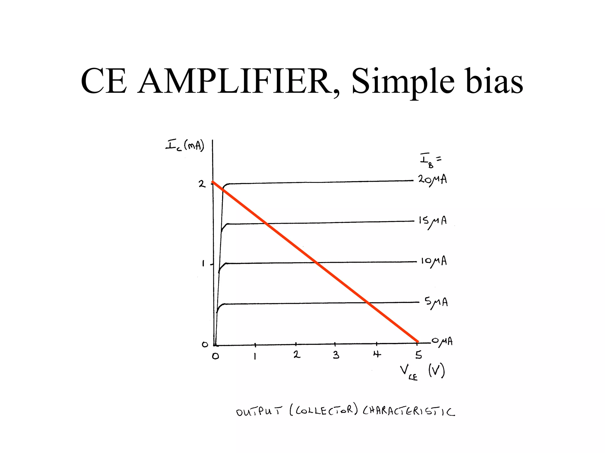 CE AMPLIFIER, Simple bias
 