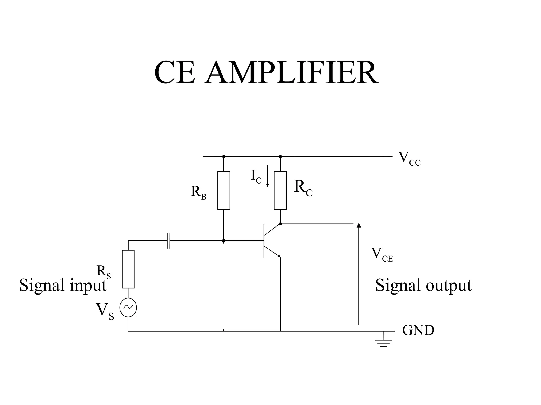 CE AMPLIFIER

                                     VCC
                     IC
                RB        RC
                          RL




                               VCE
         RS
Signal input                   Signal output
          VS
                                     GND
 