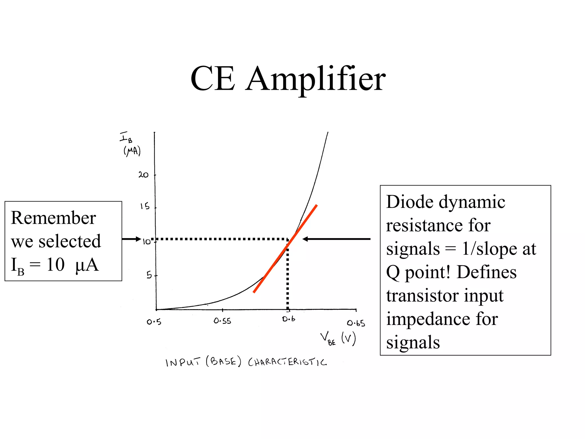 CE Amplifier


                             Diode dynamic
Remember                     resistance for
we selected                  signals = 1/slope at
IB = 10 μA                   Q point! Defines
                             transistor input
                             impedance for
                             signals
 