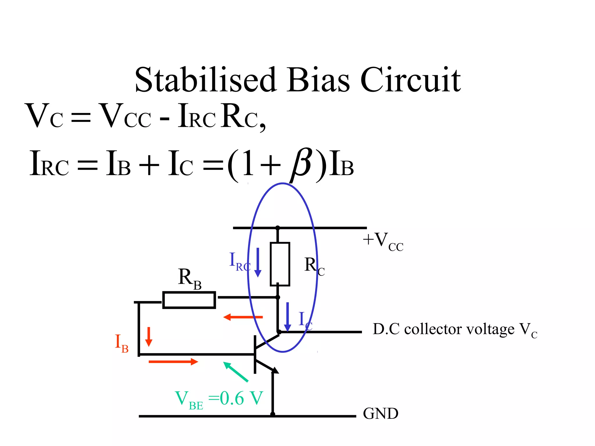 Stabilised Bias Circuit
VC = VCC - IRC RC,
IRC = IB + IC = (1 + β )IB
                             +VCC
                 IRC    RC
           RB
                        IC   D.C collector voltage VC
      IB

           VBE =0.6 V
                             GND
 