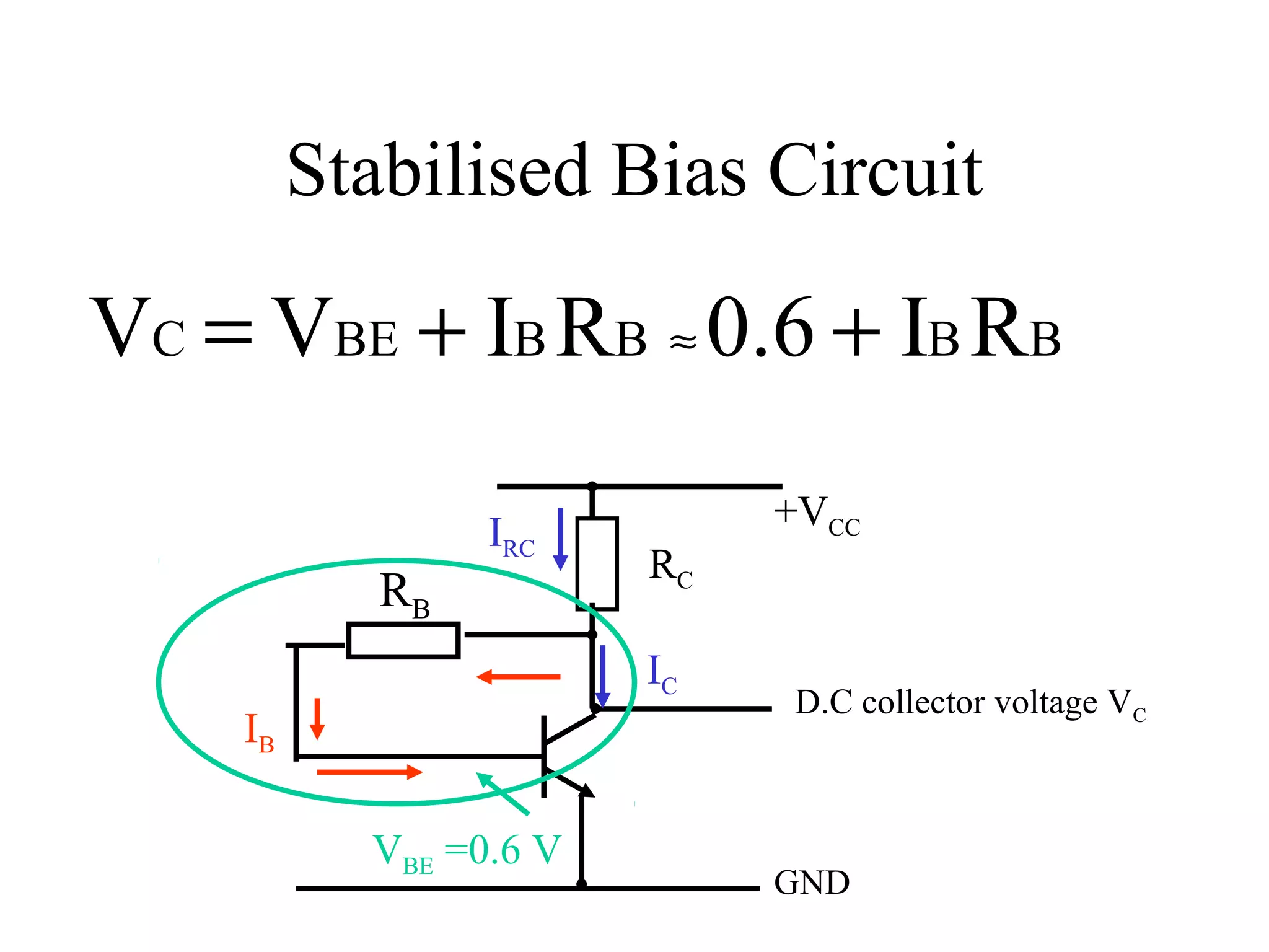 Stabilised Bias Circuit

VC = VBE + IB RB ≈ 0.6 + IB RB
                             +VCC
                 IRC
                        RC
            RB
                        IC
                             D.C collector voltage VC
    IB

           VBE =0.6 V
                             GND
 