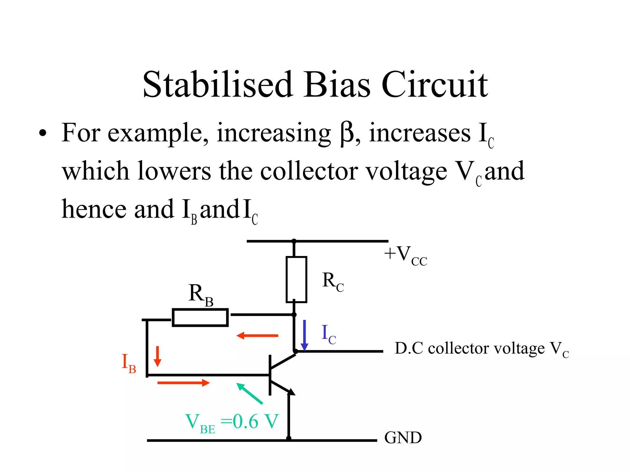 Stabilised Bias Circuit
• For example, increasing β, increases IC
  which lowers the collector voltage V C and
  hence and IB and IC
                                +VCC
                           RC
               RB
                           IC
                                D.C collector voltage VC
       IB

              VBE =0.6 V
                                GND
 