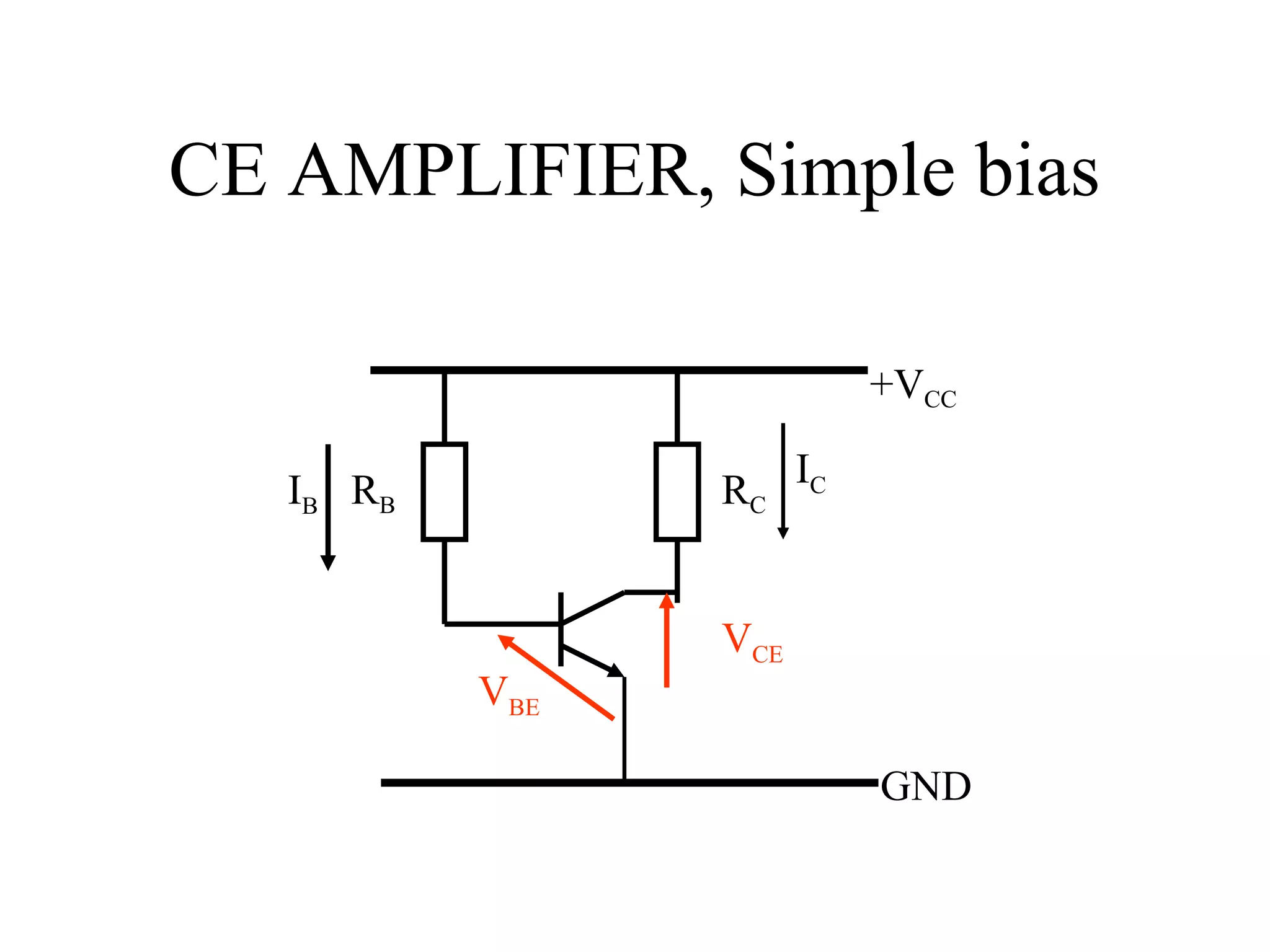 CE AMPLIFIER, Simple bias

                          +VCC

   IB R B         RC IC


                  VCE
            VBE

                          GND
 
