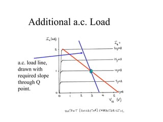 Additional a.c. Load


a.c. load line,
drawn with
required slope
through Q
point.
 