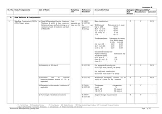 CEA MQAP Power Transformer.pdf for substation | PDF