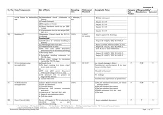 CEA MQAP Power Transformer.pdf for substation | PDF