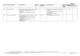 CEA MQAP Power Transformer.pdf for substation | PDF