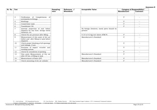 CEA MQAP Power Transformer.pdf for substation | PDF