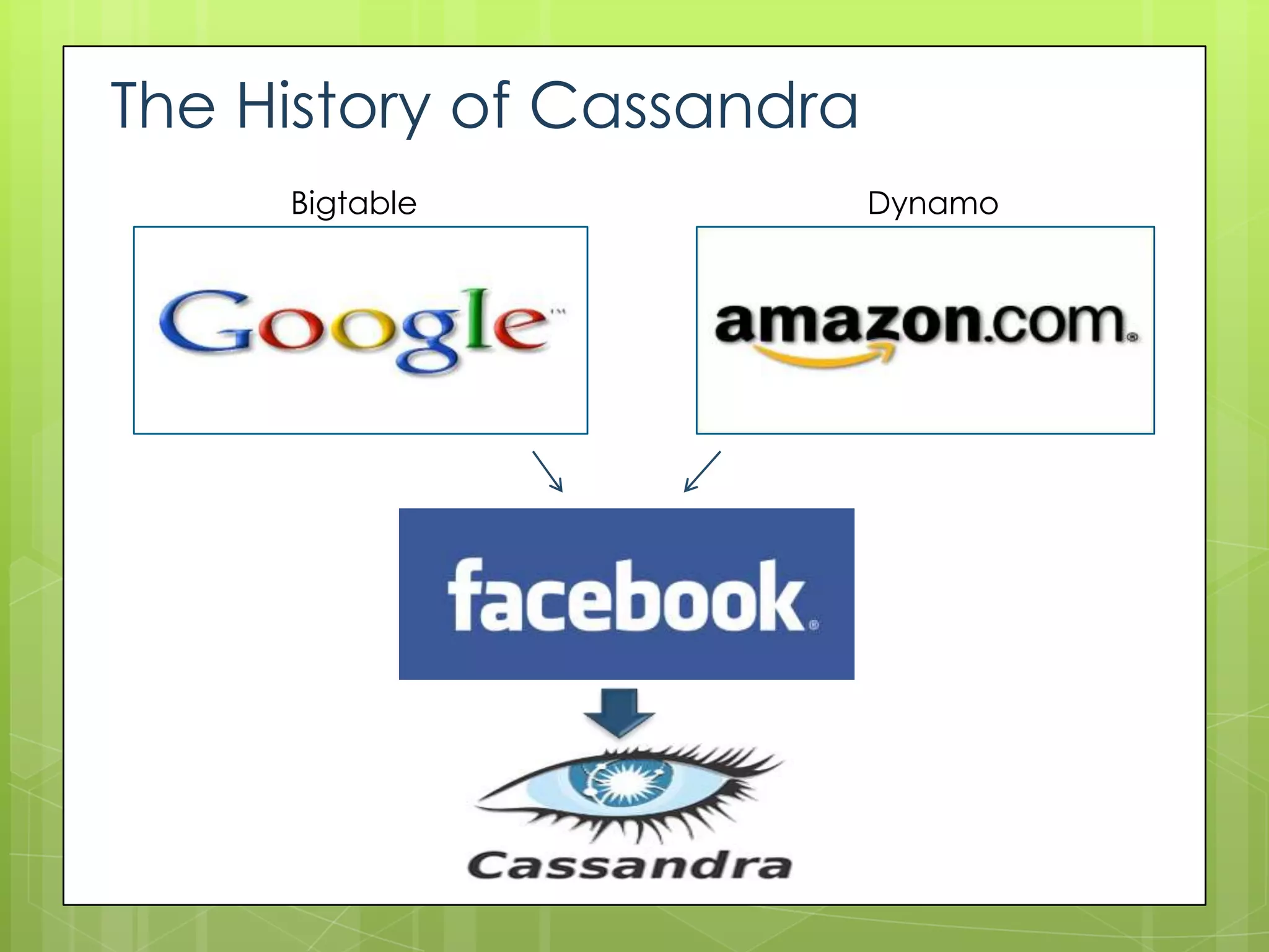 The History of Cassandra
     Bigtable              Dynamo
 