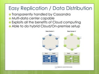 Easy Replication / Data Distribution
 Transparently   handled by Cassandra
 Multi-data center capable
 Exploits all the benefits of Cloud computing
 Able to do hybrid Cloud/On-premise setup
 
