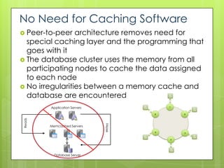 No Need for Caching Software
 Peer-to-peer   architecture removes need for
  special caching layer and the programming that
  goes with it
 The database cluster uses the memory from all
  participating nodes to cache the data assigned
  to each node
 No irregularities between a memory cache and
  database are encountered
        Application Servers
Reads




                              Writes




        Memcached Servers




          Database Server
 