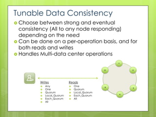 Tunable Data Consistency
 Choose  between strong and eventual
  consistency (All to any node responding)
  depending on the need
 Can be done on a per-operation basis, and for
  both reads and writes
 Handles Multi-data center operations

                                                     1



                                                 6           2




           Writes             Reads
              Any               One            5           3
              One               Quorum
              Quorum            Local_Quorum
               Local_Quorum       Each_Quorum
                                                         4
                             
              Each_Quorum       All
              All
 