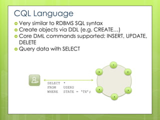 CQL Language
 Verysimilar to RDBMS SQL syntax
 Create objects via DDL (e.g. CREATE…)
 Core DML commands supported: INSERT, UPDATE,
  DELETE
 Query data with SELECT


                                      1



                                  6           2




           SELECT *
           FROM   USERS           5
           WHERE  STATE = ‘TX’;               3



                                          4
 