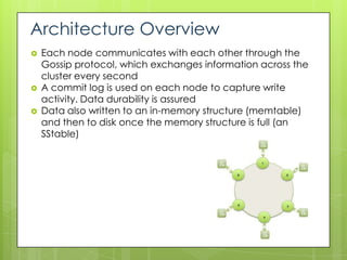 Architecture Overview
   Each node communicates with each other through the
    Gossip protocol, which exchanges information across the
    cluster every second
   A commit log is used on each node to capture write
    activity. Data durability is assured
   Data also written to an in-memory structure (memtable)
    and then to disk once the memory structure is full (an
    SStable)
 