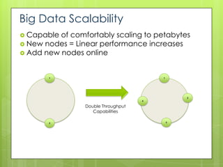 Big Data Scalability
 Capable of comfortably scaling to petabytes
 New nodes = Linear performance increases
 Add new nodes online



       1                                 1




                                                 2
                                     4

                 Double Throughput
                    Capabilities

       2                                     3
 
