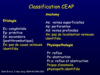 Classification CEAP
                                                Anatomy
 Etiologie
                                                As: veines superficielles
                                                Ap: perforantes
 Ec: congénitale
                                                Ad: veines profondes
 Ep: primitive
                                                An: pas de localisation veineuse
 Es: secondaire
                                                identifiée.
 (postthrombotique)
 En: pas de cause veineuse                       Physiopathologie
 identifiée
                                                 Pr: reflux
                                                 Po: obstruction
                                                 Pr,o: reflux et obstruction
                                                 Pn:pas d’anomalie
                                                 physiopath.identifiée
Eklof B et al. J Vasc Surg. 2004;40:1248-1252
 