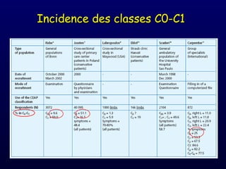 Incidence des classes C0-C1
 