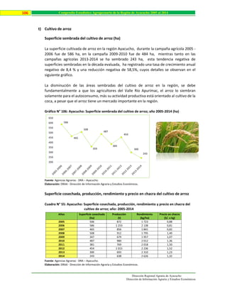 Dirección Regional Agraria de Ayacucho
Dirección de Información Agraria y Estudios Económicos
106 Compendio Estadístico Agropecuario de la Región de Ayacucho 2005 al 2014
t) Cultivo de arroz
Superficie sembrada del cultivo de arroz (ha)
La superficie cultivada de arroz en la región Ayacucho, durante la campaña agrícola 2005 -
2006 fue de 586 ha, en la campaña 2009-2010 fue de 484 ha, mientras tanto en las
campañas agrícolas 2013-2014 se ha sembrado 243 ha, esta tendencia negativa de
superficies sembradas en la década evaluada, ha registrado una tasa de crecimiento anual
negativo de 8,4 % y una reducción negativa de 58,5%, cuyos detalles se observan en el
siguiente gráfico.
La disminución de las áreas sembradas del cultivo de arroz en la región, se debe
fundamentalmente a que los agricultores del Valle Río Apurímac, el arroz lo siembran
solamente para el autoconsumo, más su actividad productiva está orientado al cultivo de la
coca, a pesar que el arroz tiene un mercado importante en la región.
Gráfico N° 106: Ayacucho: Superficie sembrada del cultivo de arroz; año 2005-2014 (ha)
Fuente: Agencias Agrarias - DRA – Ayacucho.
Elaboración: DRAA - Dirección de Información Agraria y Estudios Económicos.
Superficie cosechada, producción, rendimiento y precio en chacra del cultivo de arroz
Cuadro N° 55: Ayacucho: Superficie cosechada, producción, rendimiento y precio en chacra del
cultivo de arroz; año: 2005-2014
Fuente: Agencias Agrarias - DRA – Ayacucho.
Elaboración: DRAA - Dirección de Información Agraria y Estudios Económicos.
Años Superficie cosechada
(ha)
Producción
(t)
Rendimiento
(kg/ha)
Precio en chacra
(S/. x kg)
2005 506 872 1 723 0,88
2006 586 1 253 2 138 0,81
2007 465 856 1 841 0,82
2008 508 912 1 795 1,40
2009 347 679 1 957 1,07
2010 487 980 2 012 1,36
2011 381 769 2 018 1,50
2012 454 1 015 2 236 1,52
2013 300 693 2 310 1,23
2014 243 638 2 626 1,32
586
465
508
359
487
384
454
300
243
200
250
300
350
400
450
500
550
600
650
 