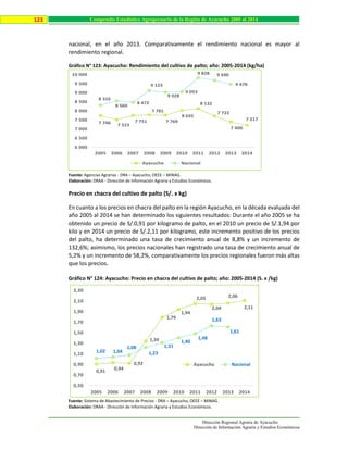 Dirección Regional Agraria de Ayacucho
Dirección de Información Agraria y Estudios Económicos
123 Compendio Estadístico Agropecuario de la Región de Ayacucho 2005 al 2014
nacional, en el año 2013. Comparativamente el rendimiento nacional es mayor al
rendimiento regional.
Gráfico N° 123: Ayacucho: Rendimiento del cultivo de palto; año: 2005-2014 (kg/ha)
Fuente: Agencias Agrarias - DRA – Ayacucho, OEEE – MINAG.
Elaboración: DRAA - Dirección de Información Agraria y Estudios Económicos.
Precio en chacra del cultivo de palto (S/. x kg)
En cuanto a los precios en chacra del palto en la región Ayacucho, en la década evaluada del
año 2005 al 2014 se han determinado los siguientes resultados: Durante el año 2005 se ha
obtenido un precio de S/.0,91 por kilogramo de palto, en el 2010 un precio de S/.1,94 por
kilo y en 2014 un precio de S/.2,11 por kilogramo, este incremento positivo de los precios
del palto, ha determinado una tasa de crecimiento anual de 8,8% y un incremento de
132,6%; asimismo, los precios nacionales han registrado una tasa de crecimiento anual de
5,2% y un incremento de 58,2%, comparativamente los precios regionales fueron más altas
que los precios.
Gráfico N° 124: Ayacucho: Precio en chacra del cultivo de palto; año: 2005-2014 (S. x /kg)
Fuente: Sistema de Abastecimiento de Precios - DRA – Ayacucho, OEEE – MINAG.
Elaboración: DRAA - Dirección de Información Agraria y Estudios Económicos.
7 746 7 523
7 751
7 781
7 769
8 035
8 132
7 722
7 400
7 217
8 316
8 560
8 472
9 123
9 028
9 053
9 828 9 690
9 478
6 000
6 500
7 000
7 500
8 000
8 500
9 000
9 500
10 000
2005 2006 2007 2008 2009 2010 2011 2012 2013 2014
Ayacucho Nacional
0,91 0,94
0,92
1,34
1,79
1,94
2,05
2,04
2,06
2,11
1,02 1,04
1,08
1,23
1,31
1,40
1,48
1,63
1,61
0,50
0,70
0,90
1,10
1,30
1,50
1,70
1,90
2,10
2,30
2005 2006 2007 2008 2009 2010 2011 2012 2013 2014
Ayacucho Nacional
 