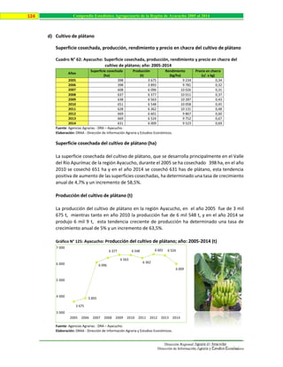Dirección Regional Agraria de Ayacucho
Dirección de Información Agraria y Estudios Económicos
124 Compendio Estadístico Agropecuario de la Región de Ayacucho 2005 al 2014
d) Cultivo de plátano
Superficie cosechada, producción, rendimiento y precio en chacra del cultivo de plátano
Cuadro N° 62: Ayacucho: Superficie cosechada, producción, rendimiento y precio en chacra del
cultivo de plátano; año: 2005-2014
Años
Superficie cosechada
(ha)
Producción
(t)
Rendimiento
(kg/ha)
Precio en chacra
(s/. x kg)
2005 398 3 675 9 234 0,34
2006 398 3 893 9 781 0,32
2007 608 6 096 10 026 0,31
2008 637 6 377 10 011 0,37
2009 638 6 563 10 287 0,43
2010 651 6 548 10 058 0,45
2011 628 6 362 10 131 0,48
2012 669 6 601 9 867 0,60
2013 669 6 524 9 752 0,67
2014 631 6 009 9 523 0,69
Fuente: Agencias Agrarias - DRA – Ayacucho.
Elaboración: DRAA - Dirección de Información Agraria y Estudios Económicos.
Superficie cosechada del cultivo de plátano (ha)
La superficie cosechada del cultivo de plátano, que se desarrolla principalmente en el Valle
del Río Apurímac de la región Ayacucho, durante el 2005 se ha cosechado 398 ha, en el año
2010 se cosechó 651 ha y en el año 2014 se cosechó 631 has de plátano, esta tendencia
positiva de aumento de las superficies cosechadas, ha determinado una tasa de crecimiento
anual de 4,7% y un incremento de 58,5%.
Producción del cultivo de plátano (t)
La producción del cultivo de plátano en la región Ayacucho, en el año 2005 fue de 3 mil
675 t, mientras tanto en año 2010 la producción fue de 6 mil 548 t, y en el año 2014 se
produjo 6 mil 9 t, esta tendencia creciente de producción ha determinado una tasa de
crecimiento anual de 5% y un incremento de 63,5%.
Gráfico N° 125: Ayacucho: Producción del cultivo de plátano; año: 2005-2014 (t)
Fuente: Agencias Agrarias - DRA – Ayacucho.
Elaboración: DRAA - Dirección de Información Agraria y Estudios Económicos.
3 675
3 893
6 096
6 377
6 563
6 548
6 362
6 601 6 524
6 009
3 000
4 000
5 000
6 000
7 000
2005 2006 2007 2008 2009 2010 2011 2012 2013 2014
 