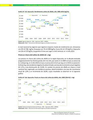 Dirección Regional Agraria de Ayacucho
Dirección de Información Agraria y Estudios Económicos
132 Compendio Estadístico Agropecuario de la Región de Ayacucho 2005 al 2014
Gráfico N° 135: Ayacucho: Rendimiento cultivo de alfalfa; año: 2005-2014 (kg/ha)
Fuente: Agencias Agrarias - DRA – Ayacucho, OEEE – MINAG.
Elaboración: DRAA - Dirección de Información Agraria y Estudios Económicos.
A nivel nacional las regiones que registran mayores niveles de rendimiento son: Amazonas
con 99 mil 786 kg/ha, Arequipa con 76 mil 898 kg/ha, Cusco 66 mil 276 kg/ha y Ayacucho
con 28 mil 570 kg/ha, ocupando el trece avo lugar a nivel nacional, en el año 2013.
Precio en chacra del cultivo de alfalfa (S/. x kg)
Los precios en chacra del cultivo de alfalfa en la región Ayacucho, en la década evaluada
progresivamente fue disminuyendo año tras año, por tanto en el 2005 se tuvo un precio de
S/. 0,18 por kg, en el año 2010 se tuvo un precio de S/.0,21 por kg y en el 2014 un precio S/.
0,23 por kg, esta tendencia negativa ha determinado una tasa de incremento anual negativo
de 2,7% y una disminución de 23,9%. En cambio los precios de alfalfa en chacra a nivel
nacional han registrado una tendencia positiva, determinándose una tasa de crecimiento
anual de 1,9% y un incremento de 18,8%, cuyos resultados se observan en el siguiente
gráfico.
Gráfico N° 136: Ayacucho: Precio en chacra del cultivo de alfalfa; año: 2005-2014 (S/. x kg)
Fuente: Sistema de Abastecimiento de Precios - DRA – Ayacucho, OEEE – MINAG.
Elaboración: DRAA - Dirección de Información Agraria y Estudios Económicos.
31 694
32 349
32 339
33 159
35 845
35 487
35 590
31 930
28 572
26 963
36 924
37 139
36 442 37 163
36 188 35 215
37 704
39 851
40 949
25 000
27 000
29 000
31 000
33 000
35 000
37 000
39 000
41 000
2005 2006 2007 2008 2009 2010 2011 2012 2013 2014
Ayacucho Nacional
0,30
0,29
0,27
0,28
0,29
0,29
0,27
0,25
0,23 0,23
0,18 0,18
0,21
0,21
0,22
0,21
0,22
0,23 0,22
0,10
0,15
0,20
0,25
0,30
0,35
2005 2006 2007 2008 2009 2010 2011 2012 2013 2014
Ayacucho Nacional
 