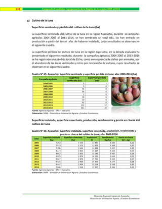 Dirección Regional Agraria de Ayacucho
Dirección de Información Agraria y Estudios Económicos
133 Compendio Estadístico Agropecuario de la Región de Ayacucho 2005 al 2014
g) Cultivo de la tuna
Superficie sembrada y pérdida del cultivo de la tuna (ha)
La superficie sembrada del cultivo de la tuna en la región Ayacucho, durante la campañas
agrícolas 2004-2005 al 2013-1014, se han sembrado un total 881, las han entrado en
producción a partir del tercer año de haberse instalado, cuyos resultados se observan en
el siguiente cuadro.
La superficie pérdida del cultivo de tuna en la región Ayacucho, en la década evaluada ha
presentado el siguiente resultado, durante la campañas agrícolas 2004-2005 al 2013-2014
se ha registrado una pérdida total de 65 ha, como consecuencia de daños por animales, por
el abandono de las áreas sembradas y otros por renovación de cultivos, cuyos resultados se
observan en el siguiente cuadro.
Cuadro N° 65: Ayacucho: Superficie sembrada y superficie pérdida de tuna; año: 2005-2014 (ha)
Fuente: Agencias Agrarias - DRA – Ayacucho.
Elaboración: DRAA - Dirección de Información Agraria y Estudios Económicos.
Superficie instalada, superficie cosechada, producción, rendimiento y precio en chacra del
cultivo de tuna
Cuadro N° 66: Ayacucho: Superficie instalada, superficie cosechada, producción, rendimiento y
precio en chacra del cultivo de tuna; año: 2005-2014
Años
Superficie instalada
(ha)
Superficie cosechada
(ha)
Producción
(t)
Rendimiento
(kg/ha)
Precio en chacra
(S/. x kg)
2005 7 283 2 553 13 430 5 260 0,52
2006 7 523 2 573 13 815 5 369 0,50
2007 7 706 2 646 14 438 5 457 0,49
2008 8 223 2 825 15 317 5 422 0,50
2009 8 653 2 833 15 546 5 487 0,56
2010 9 025 2 874 16 250 5 654 0,55
2011 9 037 2 876 15 795 5 522 0,57
2012 9 325 2 909 15 350 5 277 0,58
2013 9 407 2 904 15 008 5 168 0,60
2014 7 846 2 926 15 907 5 436 0,65
Fuente: Agencias Agrarias - DRA – Ayacucho.
Elaboración: DRAA - Dirección de Información Agraria y Estudios Económicos.
Campaña agrícola
Superficie
sembrada (ha)
Superficie pérdida
(ha)
2004-2005 5 2
2005-2006 9 0
2006-2007 36 0
2007-2008 66 0
2008-2009 2 0
2009-2010 18 6
2010-2011 10 0
2011-2012 42 0
2012-2013 232 37
2013-2014 461 20
 