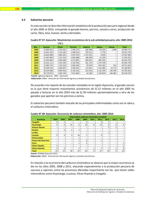 Dirección Regional Agraria de Ayacucho
Dirección de Información Agraria y Estudios Económicos
136 Compendio Estadístico Agropecuario de la Región de Ayacucho 2005 al 2014
4.2 Subsector pecuario
En esta sección se describe información estadística de la producción pecuaria regional desde
el año 2005 al 2014, incluyendo al ganado bovino, porcino, avícola y otros; producción de
carne, fibra, lana, huevos, leche y derivados.
Cuadro N° 67: Ayacucho: Movimientos económicos de la sub actividad pecuaria; año: 2005-2014
( S/.)
Año Vacuno Ovino Porcino Caprino Alpaca Llamas Total
2005 12 966 452 2 355 262 2 436 575 266 968 43 359 1 094 18 069 711
2006 13 641 362 1 514 181 2 460 010 703 412 4 770 -- 18 323 734
2007 16 603 698 1 863 635 2 874 479 1 215 351 9 920 -- 22 567 083
2008 13 367 809 1 537 310 2 826 888 186 690 12 330 -- 17 931 027
2009 21 944 682 2 669 396 4 514 895 609 041 685 256 -- 30 423 270
2010 14 622 111 1 423 199 3 162 956 181 725 1 176 739 -- 20 566 730
2011 13 995 735 1 191 918 2 830 436 59 343 643 182 414 18 721 029
2012 34 269 433 2 640 007 3 596 667 127 601 1 510 384 24 715 42 168 807
2013 39 224 680 3 894 918 9 193 236 219 310 2 116 194 144 594 54 792 933
2014 39 270 973 2 492 228 7 421 869 63 185 1 144 034 146 981 50 539 270
Fuente: Agencias Agrarias - DRA – Ayacucho.
Elaboración: DRAA - Dirección de Información Agraria y Estudios Económicos.
De acuerdo a los reporte de los camales instalados en la región Ayacucho, el ganado vacuno
es la que tiene mayores movimientos económicos de S/.12 millones en el año 2005 ha
pasado a facturar en el año 2014 más de S/.39 millones aproximadamente y otro de los
ganados que aportan son los porcinos y ovinos.
El subsector pecuario también atacado de las principales enfermedades como son la rabia y
el carbunco sintomático.
Cuadro N° 68: Ayacucho: Ocurrencia de carbunco sintomático; año: 2005-2014
Provincia
Enfermedad carbunco sintomático (unidad)
2005 2006 2007 2008 2009 2010 2011 2012 2013 2014
Cangallo 4 1 -- -- 3 -- 3 1 -- --
Huamanga 9 6 14 6 10 8 13 9 6 4
Huanca Sancos -- -- -- -- -- -- -- 2 2 --
Huanta -- 2 2 1 -- -- -- -- -- --
La Mar -- -- -- -- -- -- -- 1 -- --
Lucanas 5 3 2 10 1 -- 3 -- -- --
Parinacochas -- -- -- 1 -- -- -- -- -- --
Paucar del Sara Sara -- -- -- 1 4 -- 1 -- -- --
Sucre -- -- -- 1 2 -- -- -- -- 1
Víctor Fajardo 2 -- -- -- -- -- -- -- -- 1
Vilcas Huamán 3 3 -- 2 -- 1 7 1 1 8
Total 23 15 18 22 20 9 27 14 9 14
Fuente: SENASA-Ayacucho 2015.
Elaboración: DRAA - Dirección de Información Agraria y Estudios Económicos.
En relación a la ocurrencia del carbunco sintomático se observa que la mayor ocurrencia se
dio en los años 2005, 2008 y 2011, atacando especialmente a la producción pecuaria de
vacunos y caprinos; entre las provincias afectadas mayormente son las que tienen valles
interandinos como Huamanga, Lucanas, Vilcas Huamán y Cangallo.
 