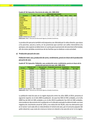 Dirección Regional Agraria de Ayacucho
Dirección de Información Agraria y Estudios Económicos
137 Compendio Estadístico Agropecuario de la Región de Ayacucho 2005 al 2014
Cuadro N° 69: Ayacucho: Ocurrencia de rabia; año: 2005-2014
Provincia
Enfermedad rabia (unidad)
2005 2006 2007 2008 2009 2010 2011 2012 2013 2014
Cangallo -- -- -- -- -- -- -- -- -- --
Huamanga -- -- -- -- -- 4 -- -- 6 --
Huanca Sancos -- -- -- -- -- -- -- -- -- --
Huanta -- -- -- -- -- -- -- 1 -- --
La Mar -- -- -- -- -- -- -- -- -- --
Lucanas -- -- -- -- -- -- -- -- -- --
Parinacochas -- -- -- -- -- -- -- -- -- --
Paucar del Sara Sara -- -- -- -- -- -- -- -- -- --
Sucre -- -- -- -- 5 8 -- -- -- --
Víctor Fajardo -- -- -- -- -- -- -- -- --
Vilcas Huamán 3 1 -- 8 -- 11 17 17 7 19
Total 3 1 -- 8 5 23 17 18 13 19
Fuente: SENASA-Ayacucho 2015.
Elaboración: DRAA - Dirección de Información Agraria y Estudios Económicos.
La producción pecuaria también está expuesta a ser afectada por la rabia silvestre, que ataca
a los porcinos, vacuno y ovino, en las provincias que cuentan con valles interandinos (río
pampas), este aspecto se debe tener en cuenta para la prevención de esta letal enfermedad,
afín de evitar pérdidas económicas de las familias que se dedican a esta actividad.
a) Producción pecuaria de aves
Población total, saca, producción de carne, rendimiento, precio en chacra de la producción
pecuario de aves
Cuadro N° 70: Ayacucho: Población, saca, producción carne, rendimiento, precio en chacra de la
producción pecuario de aves; año: 2005-2014
Periodo
Población total
(unidad)
Aves para saca
(unidad)
Producción carne de ave
(t)
Rendimiento
(kg/unidad)
Precio en chacra
(S/. x kg)
2005 590 991 319 732 511 1,60 7,13
2006 583 659 325 095 510 1,57 7,23
2007 596 114 340 372 519 1,53 7,48
2008 553 416 280 941 436 1,55 7,08
2009 650 200 273 931 415 1,51 7,06
2010 509 149 272 723 414 1,52 6,85
2011 551 677 303 053 461 1,52 6,82
2012 545 397 310 124 459 1,48 7,35
2013 457 843 318 266 480 1,51 6,77
2014 410 200 236 980 359 1,52 6,87
Fuente: Agencias Agrarias - DRA – Ayacucho.
Elaboración: DRAA - Dirección de Información Agraria y Estudios Económicos.
La población total de aves en la región Ayacucho entre los años 2005 al 2014, presenta el
siguiente reporte: en el año 2005 la población de aves fue 590 mil 991 unidades, en el año
2009 fue de 650 mil 200 unidades y en el año 2014 la población fue 410 mil 200 unidades,
esta tendencia decreciente de la población en la década evaluada ha determinado una tasa
negativa de crecimiento anual de 3,6% y una reducción de 39,6%, esto nos demuestra que
en el sector rural cada año va reduciéndose el número de aves, por el consumo popular del
pollo industrial, cuyo costo de crianza es menor en relación a las aves de corral en la región,
 