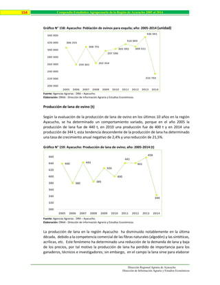 Dirección Regional Agraria de Ayacucho
Dirección de Información Agraria y Estudios Económicos
154 Compendio Estadístico Agropecuario de la Región de Ayacucho 2005 al 2014
Gráfico N° 158: Ayacucho: Población de ovinos para esquila; año: 2005-2014 (unidad)
Fuente: Agencias Agrarias - DRA – Ayacucho.
Elaboración: DRAA - Dirección de Información Agraria y Estudios Económicos.
Producción de lana de ovino (t)
Según la evaluación de la producción de lana de ovino en los últimos 10 años en la región
Ayacucho, se ha determinado un comportamiento variado, porque en el año 2005 la
producción de lana fue de 440 t, en 2010 una producción fue de 400 t y en 2014 una
producción de 344 t, esta tendencia descendente de la producción de lana ha determinado
una tasa de crecimiento anual negativo de 2,4% y una reducción de 21,5%.
Gráfico N° 159: Ayacucho: Producción de lana de ovino; año: 2005-2014 (t)
Fuente: Agencias Agrarias - DRA – Ayacucho.
Elaboración: DRAA - Dirección de Información Agraria y Estudios Económicos.
La producción de lana en la región Ayacucho ha disminuido notablemente en la última
década, debido a la competencia comercial de las fibras naturales (algodón) y las sintéticas,
acrílicas, etc. Este fenómeno ha determinado una reducción de la demanda de lana y baja
de los precios, por tal motivo la producción de lana ha perdido de importancia para los
ganaderos, técnicos e investigadores; sin embargo, en el campo la lana sirve para elaborar
306 255
259 301
308 791
263 354
297 590
302 992
316 003
309 551
336 041
233 792
200 000
220 000
240 000
260 000
280 000
300 000
320 000
340 000
2005 2006 2007 2008 2009 2010 2011 2012 2013 2014
440
380
443
385
426
400
441
441
458
344
300
320
340
360
380
400
420
440
460
2005 2006 2007 2008 2009 2010 2011 2012 2013 2014
 