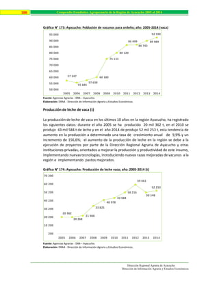 Dirección Regional Agraria de Ayacucho
Dirección de Información Agraria y Estudios Económicos
166 Compendio Estadístico Agropecuario de la Región de Ayacucho 2005 al 2014
Gráfico N° 173: Ayacucho: Población de vacunos para ordeño; año: 2005-2014 (vaca)
Fuente: Agencias Agrarias - DRA – Ayacucho.
Elaboración: DRAA - Dirección de Información Agraria y Estudios Económicos.
Producción de leche de vaca (t)
La producción de leche de vaca en los últimos 10 años en la región Ayacucho, ha registrado
los siguientes datos: durante el año 2005 se ha producido 20 mil 362 t, en el 2010 se
produjo 43 mil 584 t de leche y en el año 2014 de produjo 52 mil 253 t, esta tendencia de
aumento en la producción a determinado una tasa de crecimiento anual de 9,9% y un
incremento de 156,6%; el aumento de la producción de leche en la región se debe a la
ejecución de proyectos por parte de la Dirección Regional Agraria de Ayacucho y otras
instituciones privadas, orientados a mejorar la producción y productividad de este insumo,
implementando nuevas tecnologías, introduciendo nuevas razas mejoradas de vacunos a la
región e implementando pastos mejorados.
Gráfico N° 174: Ayacucho: Producción de leche vaca; año: 2005-2014 (t)
Fuente: Agencias Agrarias - DRA – Ayacucho.
Elaboración: DRAA - Dirección de Información Agraria y Estudios Económicos.
57 347
55 685
57 638
60 180
75 133
80 120
86 499
86 743
89 989
92 590
50 000
55 000
60 000
65 000
70 000
75 000
80 000
85 000
90 000
95 000
2005 2006 2007 2008 2009 2010 2011 2012 2013 2014
20 362
20 268
21 988
33 825
40 978
43 584
50 216
59 661
50 148
52 253
200
10 200
20 200
30 200
40 200
50 200
60 200
70 200
2005 2006 2007 2008 2009 2010 2011 2012 2013 2014
 