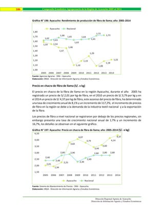 Dirección Regional Agraria de Ayacucho
Dirección de Información Agraria y Estudios Económicos
186 Compendio Estadístico Agropecuario de la Región de Ayacucho 2005 al 2014
Gráfico N° 196: Ayacucho: Rendimiento de producción de fibra de llama; año: 2005-2014
Fuente: Agencias Agrarias - DRA – Ayacucho.
Elaboración: DRAA - Dirección de Información Agraria y Estudios Económicos.
Precio en chacra de fibra de llama (S/. x kg)
El precio en chacra de la fibra de llama en la región Ayacucho, durante el año 2005 ha
registrado un precio de S/.2,01 por kg de fibra, en el 2010 un precio de S/.3,79 por kg y en
el 2014 un precio de S/.4,37 por kg de fibra, este ascenso del precio de fibra, ha determinado
una tasa de crecimiento anual de 8,1% y un incremento de 117,2%; el incremento de precios
de fibra en la región se debe a la demanda de la industria textil nacional y a la exportación
de la fibra.
Los precios de fibra a nivel nacional se registraron por debajo de los precios regionales, sin
embargo presenta una tasa de crecimiento nacional anual de 1,7% y un incremento de
16,7%, los detalles se observan en el siguiente gráfico.
Gráfico N° 197: Ayacucho: Precio en chacra de fibra de llama; año: 2005-2014 (S/. x kg)
Fuente: Sistema de Abastecimiento de Precios - DRA – Ayacucho.
Elaboración: DRAA - Dirección de Información Agraria y Estudios Económicos.
1,59 1,54
1,47
1,46
1,10
1,19
1,29
1,08
1,18
1,22
1,62
1,63
1,68 1,65
1,63
1,64
1,65
1,72
1,73
1,00
1,10
1,20
1,30
1,40
1,50
1,60
1,70
1,80
2005 2006 2007 2008 2009 2010 2011 2012 2013 2014
Ayacucho Nacional
2,01
1,94
2,25
3,82
4,07
3,79
3,44
3,60
4,14
4,37
2,40
2,40
2,80 2,90
2,30
2,60
2,80 2,80 2,80
1,50
2,00
2,50
3,00
3,50
4,00
4,50
2005 2006 2007 2008 2009 2010 2011 2012 2013 2014
Ayacucho Nacional
 
